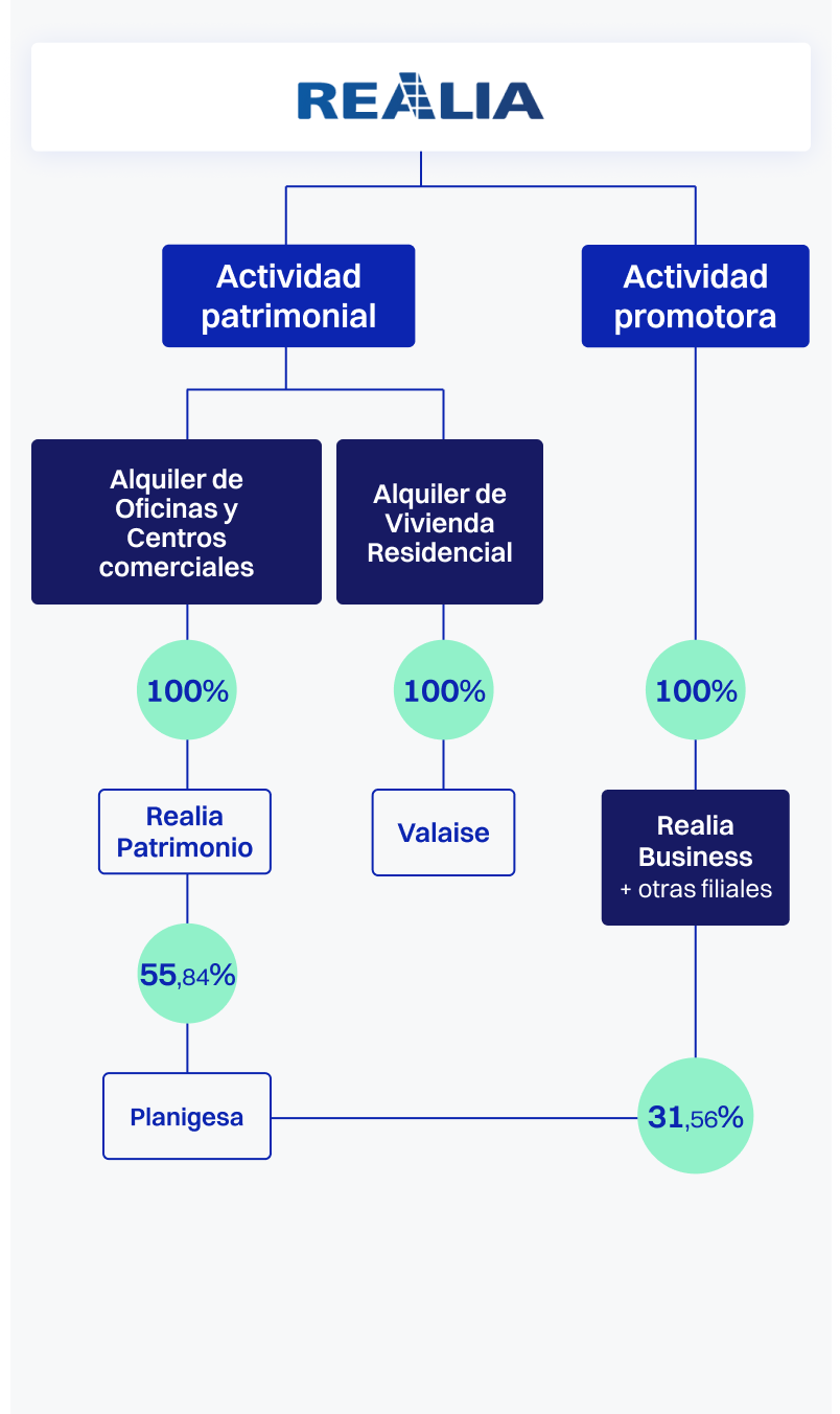 Corporate structure