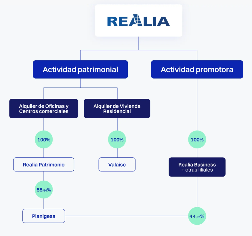 Corporate structure